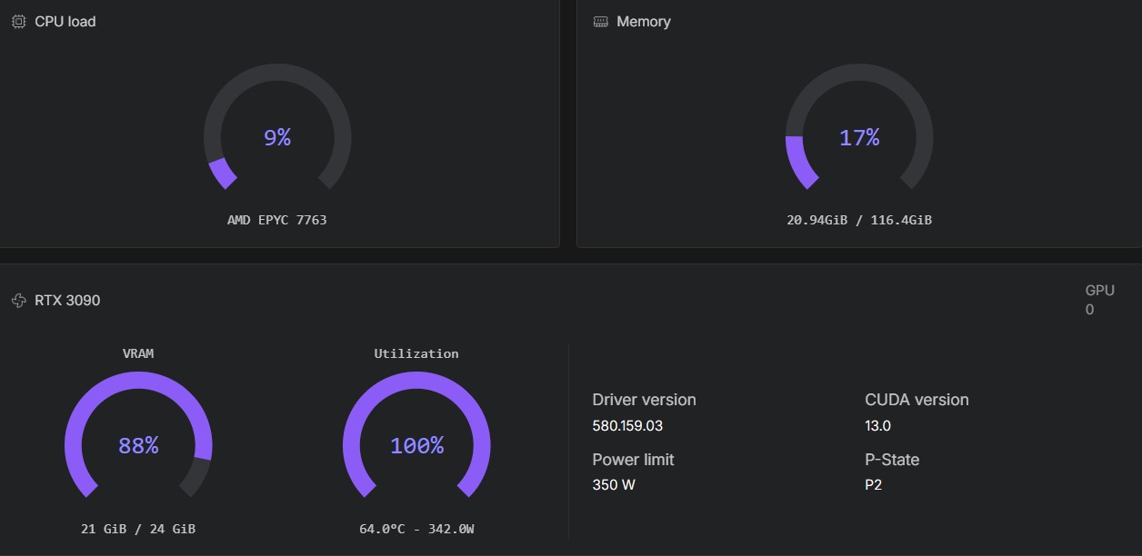 Pod running on RTX 3090 ZIT ComfyUI