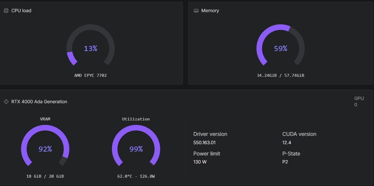 Pod running on RTX 4000 Ada ZIT ComfyUI
