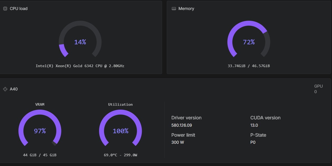 Pod running on A40 Qwen-Image-Edit bf16 ComfyUI