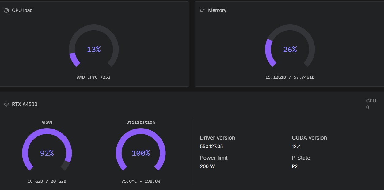 Pod running on RTX A4500 ZIT ComfyUI