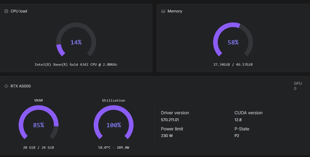 Pod running on RTX A5000 FLUX.2 Dev fp8 ComfyUI