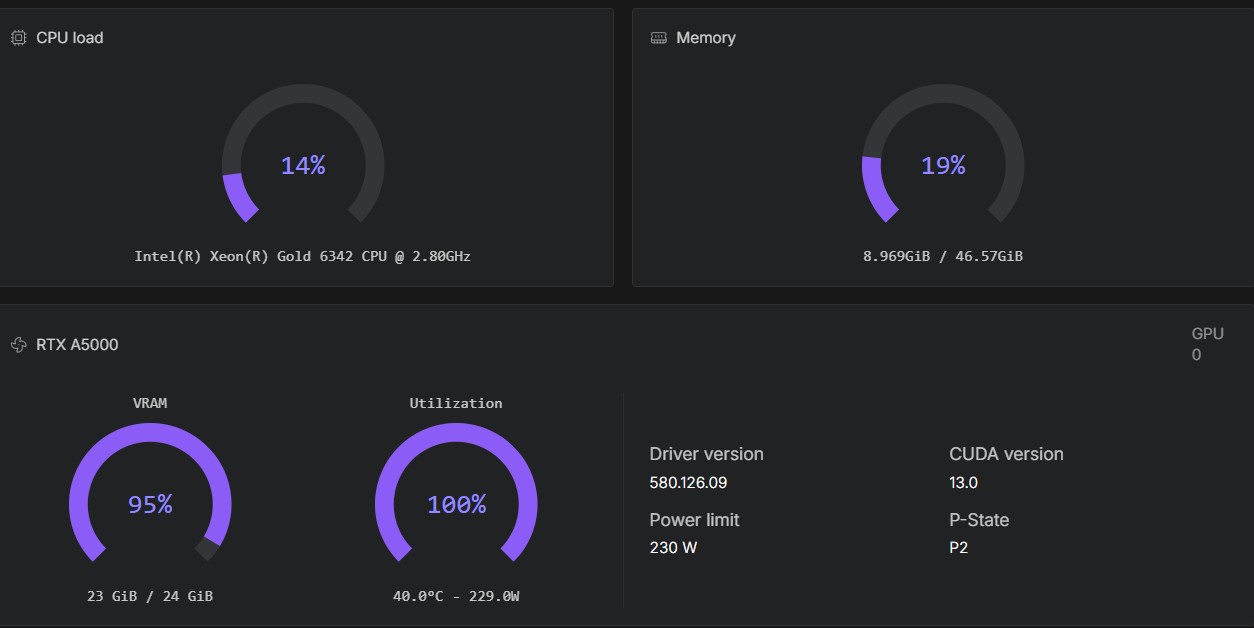 Pod running on RTX A5000 Qwen-Image-Edit fp8 ComfyUI