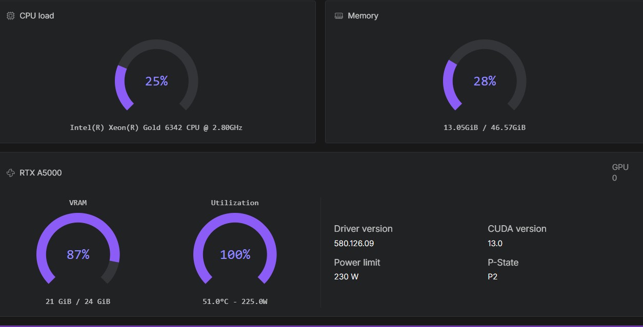 Pod running on RTX A5000 ZIT ComfyUI