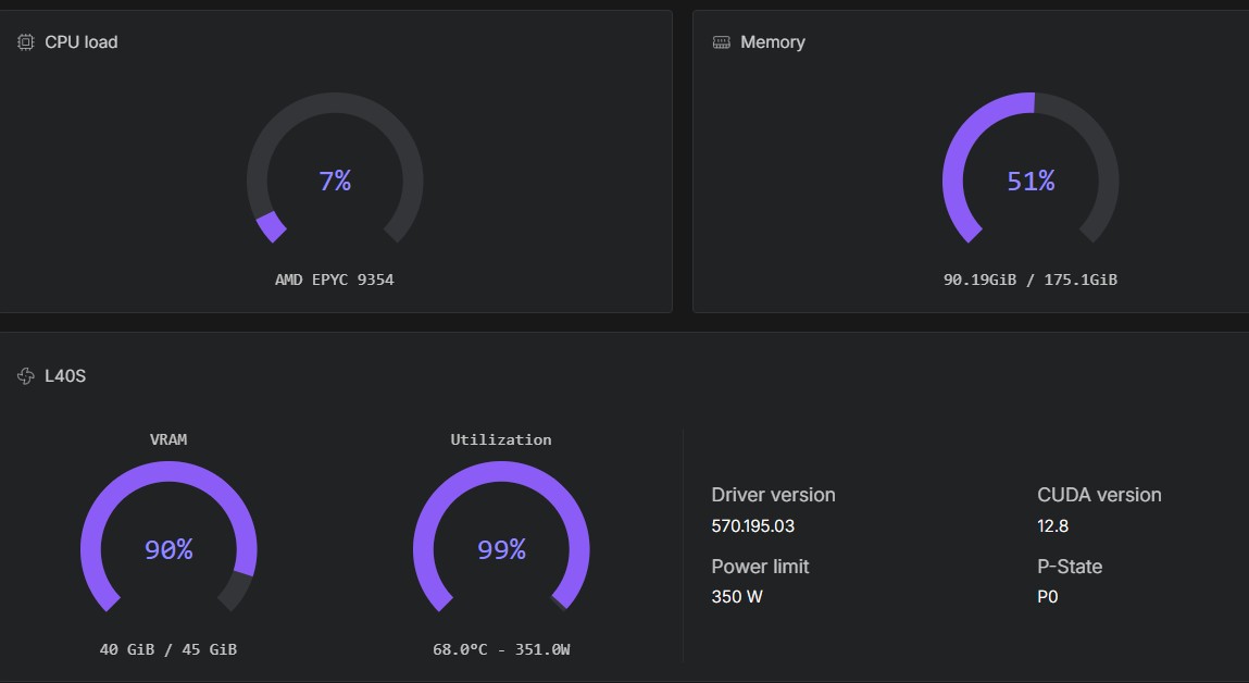 Pod running on L40S FLUX.2 Dev bf16 ComfyUI