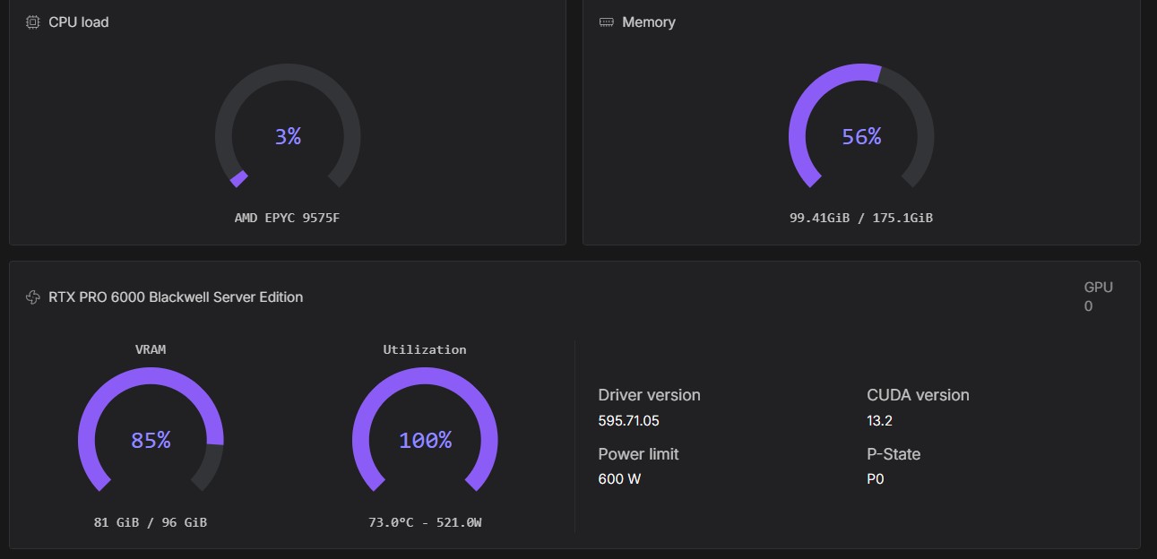 Pod running on RTX PRO 6000